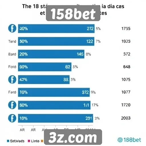 Estatísticas de usuários ativos no 158bet